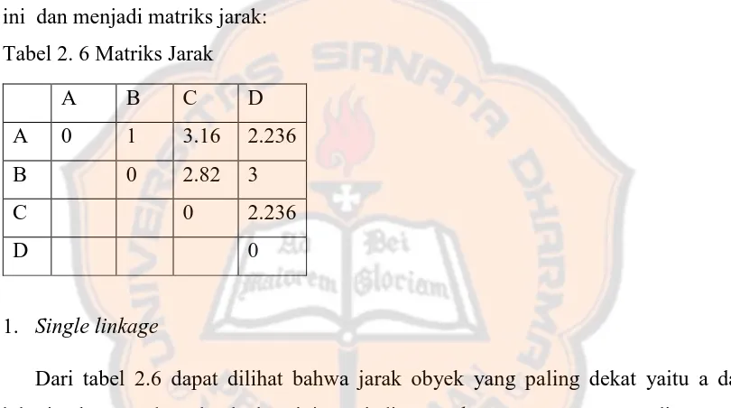 Tabel 2. 5 Similarity Matriks 