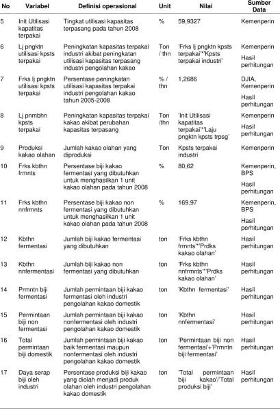 Tabel 6 (lanjutan)