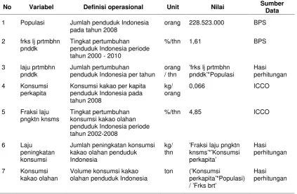 Tabel 7 Asumsi yang digunakan pada submodel konsumsi