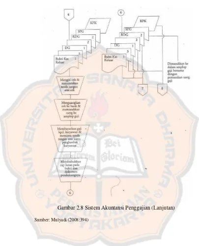 Gambar 2.8 Sistem Akuntansi Penggajian (Lanjutan) 