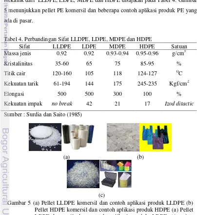 Tabel 4. Perbandingan Sifat LLDPE, LDPE, MDPE dan HDPE  