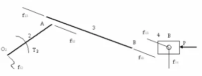 Gambar 2.4 Analisis gaya statis (3)