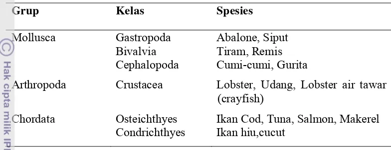 Tabel 1. Klasifikasi makanan laut penyebab alergi (ALLSA 2008) 