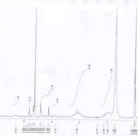 Gambar 2.1H NMR Hasil Polimerisasi L-