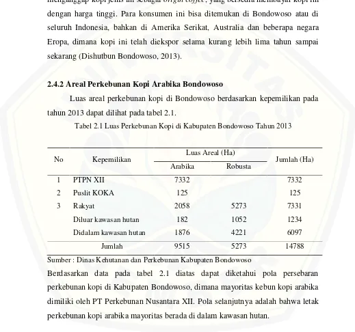 Tabel 2.1 Luas Perkebunan Kopi di Kabupaten Bondowoso Tahun 2013