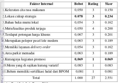 Tabel 9. Hasil Analisis Matriks IFE 