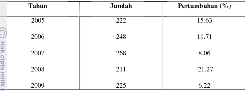 Tabel 1. Perkembangan Jumlah Restoran di Kota Bogor Tahun 2005-2009 