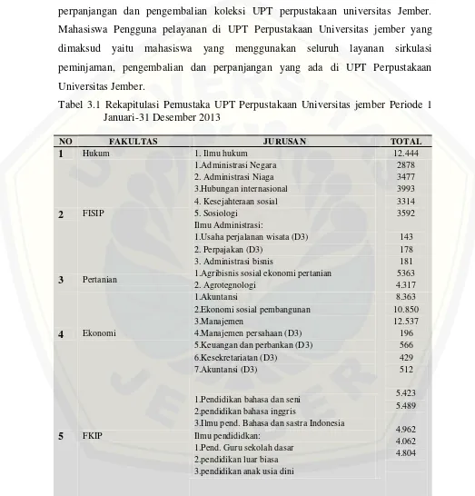 Tabel 3.1 Rekapitulasi Pemustaka UPT Perpustakaan Universitas jember Periode 1 