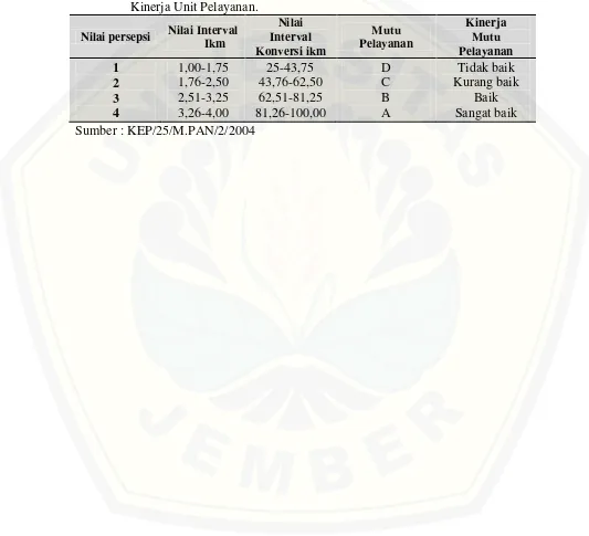 Tabel 3.2 Nilai Persepsi, Interval IKM, Interval Konversi IKM, Mutu pelayanan dan 