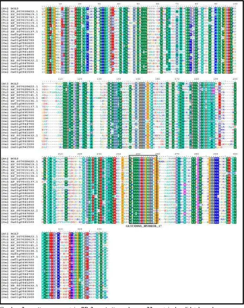 Gambar 2.   Alignment protein PR-2 A. thaliana dengan 22 protein kandidat homolognya yang berasal dari genom T