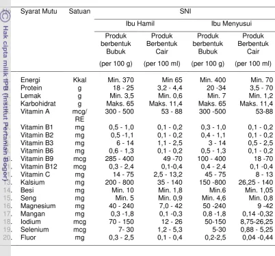 Tabel 1 Persyaratan mutu SNI 01-7148-2005 tentang minuman khusus ibu hamil 
