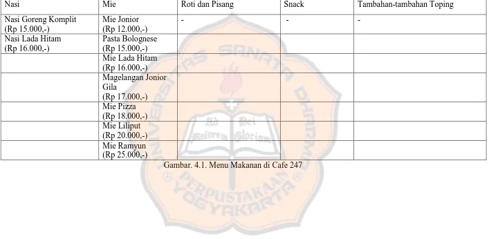 Gambar. 4.1. Menu Makanan di Cafe 247 