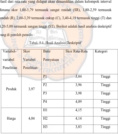 Tabel. 5.1. Hasil Analisis Deskriptif 