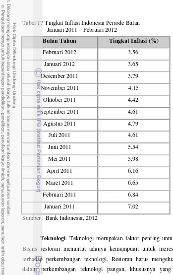 Tabel 17 Tingkat Inflasi Indonesia Periode Bulan  