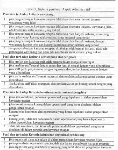 Tabel 7. Kriteria penilaian