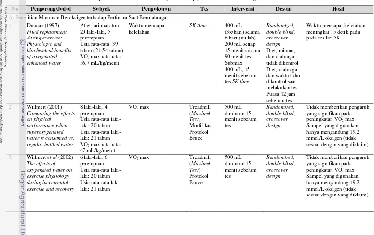 Tabel 2 Penelitian-penelitian minuman beroksigen terhadap performa saat berolahraga dan kesehatan 
