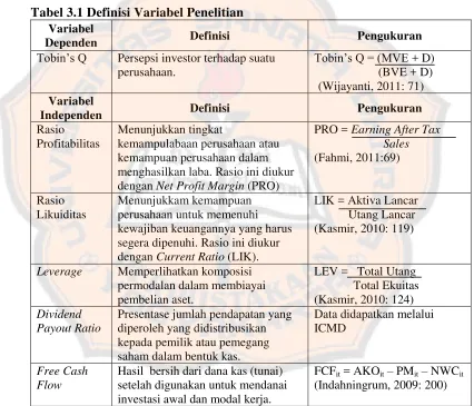 Tabel 3.1 Definisi Variabel Penelitian 