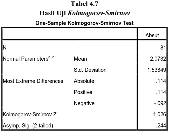 Hasil Uji Tabel 4.7 Kolmogorov-Smirnov 