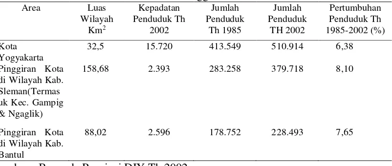 Tabel 1. Perkembangan Kepadatan Penduduk di KotaYogyakarta  dan Pinggiran Kota 