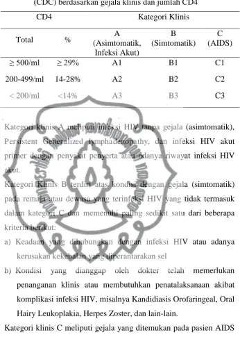 Tabel 2.1. Klasifikasi Centers for Disease Control and Prevention  