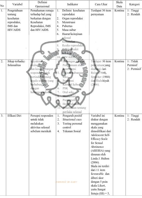 Tabel 3.1. Definisi Operasional 