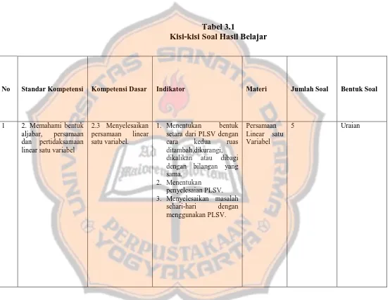 Tabel 3.1 Kisi-kisi Soal Hasil Belajar