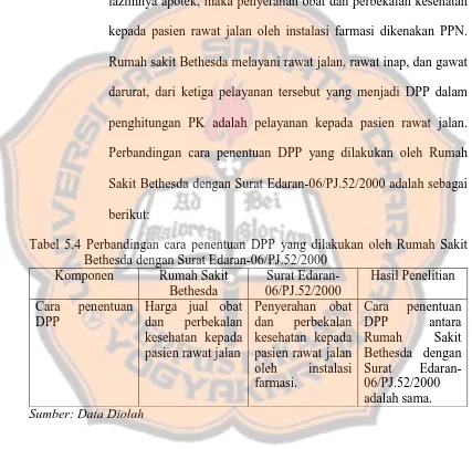 Tabel 5.4 Perbandingan cara penentuan DPP yang dilakukan oleh Rumah Sakit Bethesda dengan Surat Edaran-06/PJ.52/2000 