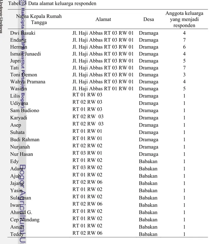 Tabel 13 Data alamat keluarga responden 