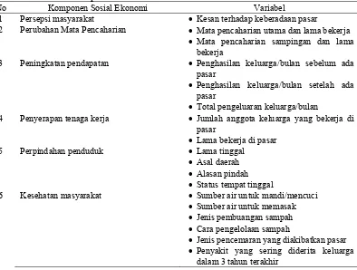 Tabel 1. Variabel Komponen Sosial Ekonomi 