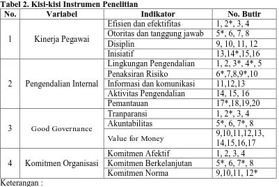 Tabel 2. Kisi-kisi Instrumen Penelitian No. Variabel 