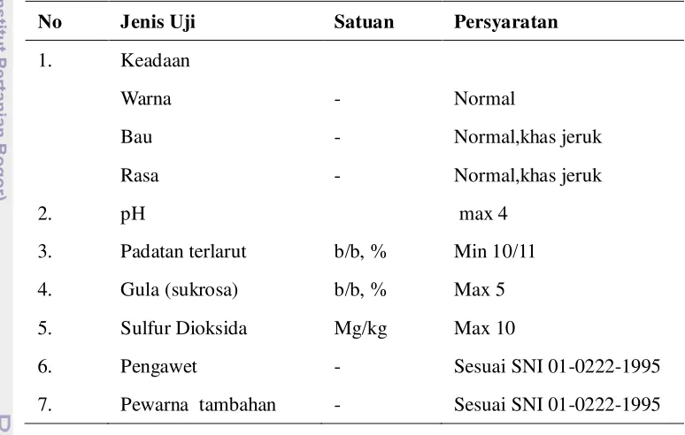 Tabel 1.Persyaratan mutu minuman sari buah jeruk menurut SNI 10-6019-1999. 