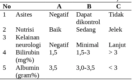 Tabel 3. Klasifikasi sirosis hepatis menurut kriteria Child.(1)