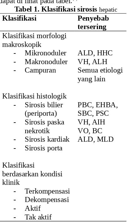 Tabel 1. Klasifikasi sirosis hepatic