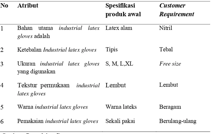 Tabel 6.1. Perbandingan Spesifikasi Produk Awal dengan Customer 
