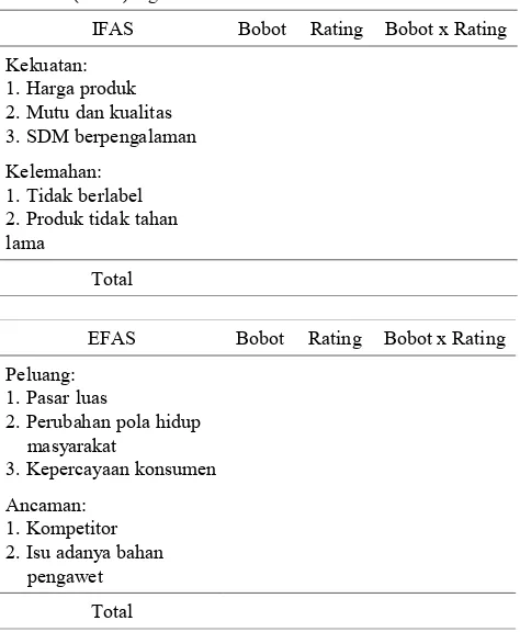 Tabel  3.  Analisis  Faktor-faktor  Strategi  Internal  (IFAS)  dan