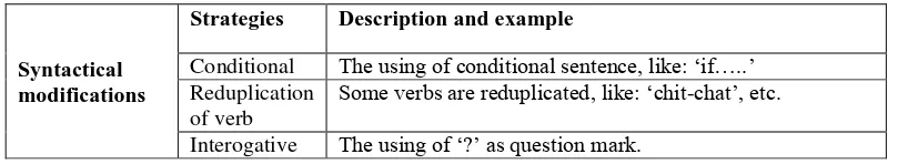 Table 3. Lexical Modifications in Requests 