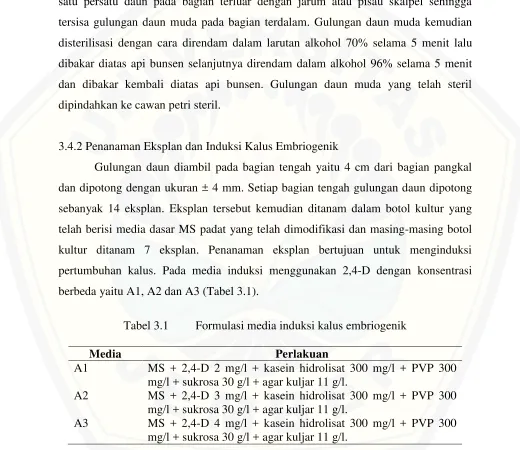 Tabel 3.1 Formulasi media induksi kalus embriogenik 