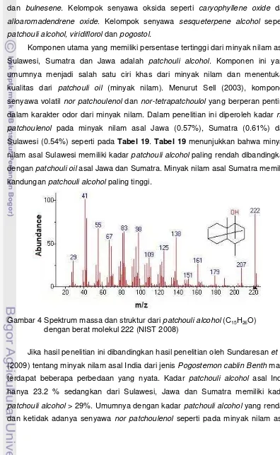Gambar 4 Spektrum massa dan struktur dari patchouli alcohol (C15H26O)                        