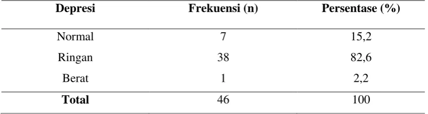 Tabel 5.4. 