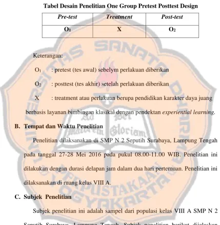 Tabel Desain Penelitian One Group Pretest Posttest Design 