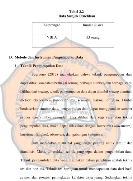 Tabel 3.2  Data Subjek Penelitian 