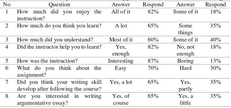 Table 3 Students Responses toward the Application of Autonomous Learning 