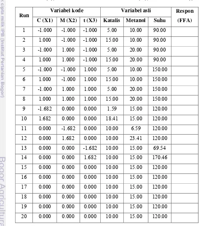 Tabel 6  Rancangan percobaan proses esterifikasi crude palm oil (CPO) dengan  