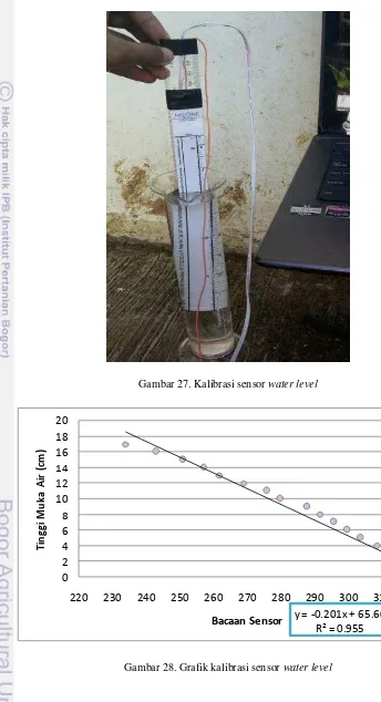 Gambar 27. Kalibrasi sensor water level 