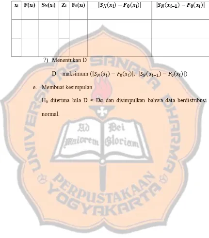 Tabel 3.2 Format Tabel untuk Pengujian Hipotesis Normalitas 