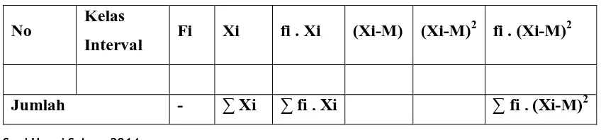 Tabel 3.7 distribusi frekuensi 