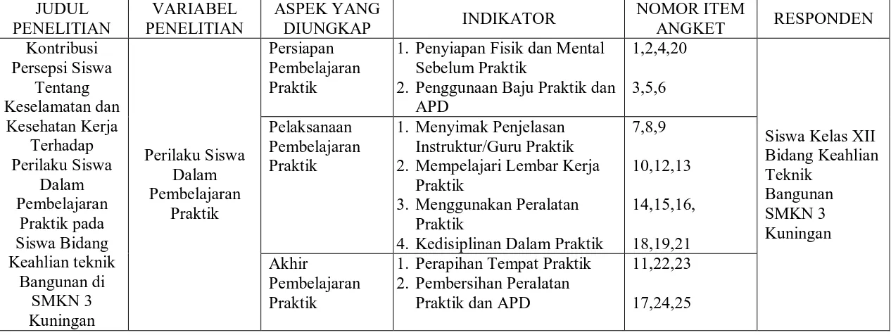 Tabel 3.3 Kisi-Kisi Instrumen Uji Coba Penelitian 