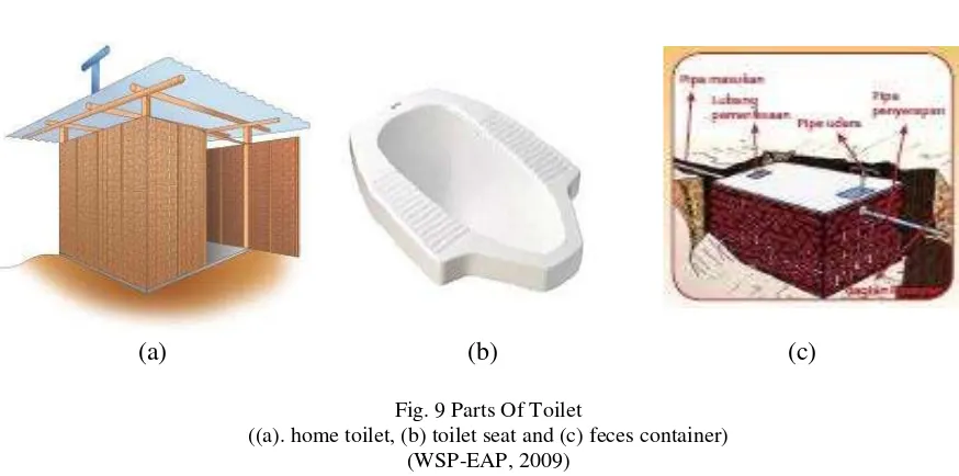 Fig. 9 Parts Of Toilet  
