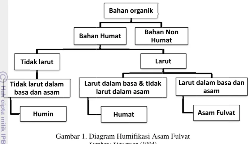 Tabel 7. PPersentase K