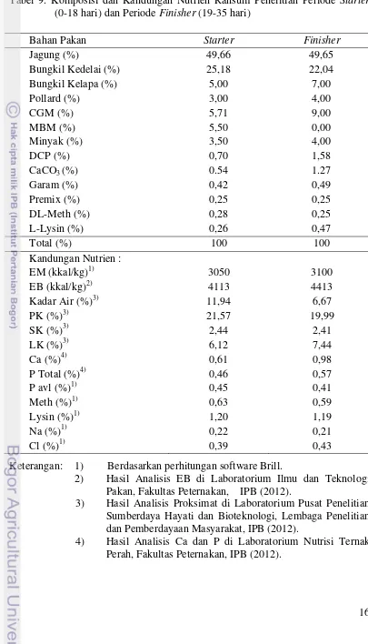 Tabel 9. Komposisi dan Kandungan Nutrien Ransum Penelitian Periode Starter (0-18 hari) dan Periode Finisher (19-35 hari) 